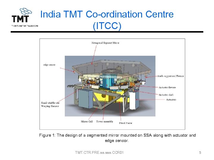 India TMT Co-ordination Centre (ITCC) Figure 1: The design of a segmented mirror mounted