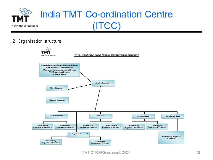 India TMT Co-ordination Centre (ITCC) 2. Organisation structure TMT. CTR. PRE. aaa. CCR 01