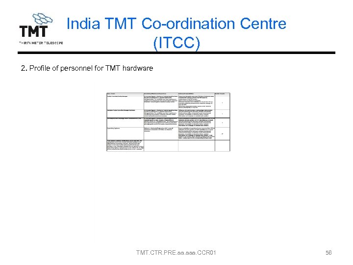 India TMT Co-ordination Centre (ITCC) 2. Profile of personnel for TMT hardware TMT. CTR.