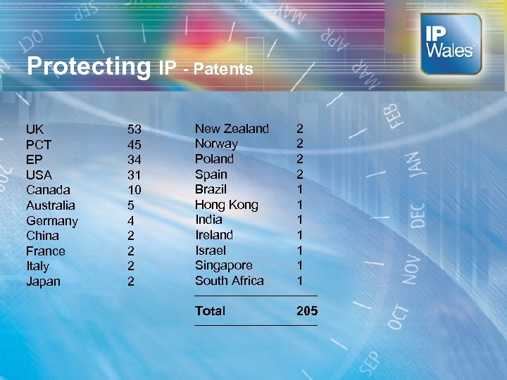 Protecting IP - Patents UK PCT EP USA Canada Australia Germany China France Italy