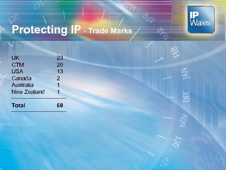 Protecting IP - Trade Marks UK CTM USA Canada Australia New Zealand 23 20
