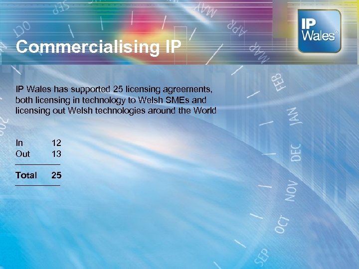Commercialising IP IP Wales has supported 25 licensing agreements, both licensing in technology to