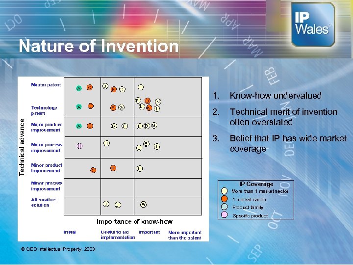 Nature of Invention 1. Know-how undervalued 2. Technical merit of invention often overstated 3.