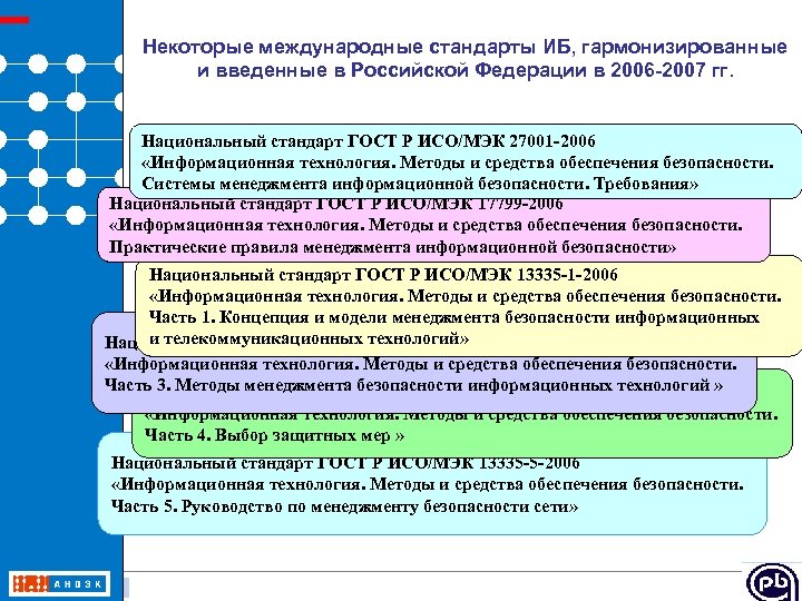 Некоторые международные стандарты ИБ, гармонизированные и введенные в Российской Федерации в 2006 -2007 гг.