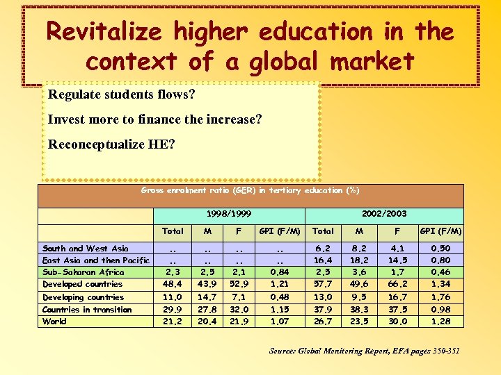 Revitalize higher education in the context of a global market Regulate students flows? Invest