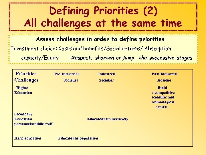 Defining Priorities (2) All challenges at the same time Assess challenges in order to