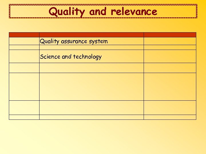Quality and relevance Quality assurance system Science and technology 