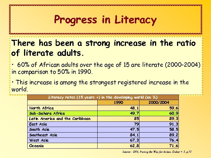 Progress in Literacy There has been a strong increase in the ratio of literate