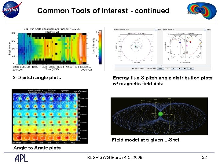 Common Tools of Interest - continued 2 -D pitch angle plots Energy flux &