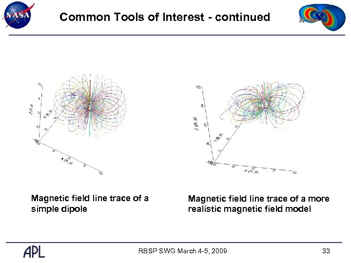 Common Tools of Interest - continued Magnetic field line trace of a simple dipole