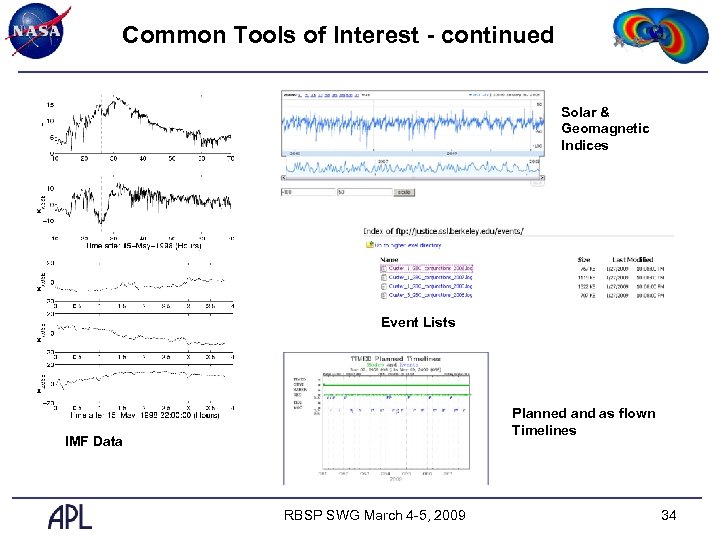 Common Tools of Interest - continued Solar & Geomagnetic Indices Event Lists Planned and