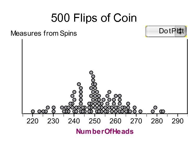 500 Flips of Coin 
