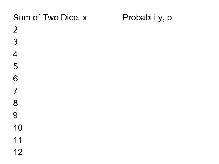 Sum of Two Dice, x 2 3 4 5 6 7 8 9 10