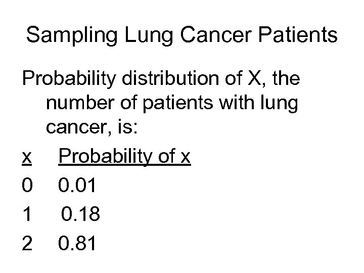Sampling Lung Cancer Patients Probability distribution of X, the number of patients with lung