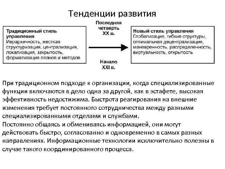 Функции специализированной организации