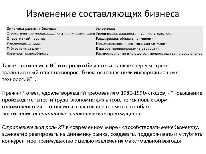 Изменение составляющих бизнеса Такое отношение к ИТ и их роли в бизнесе заставляет пересмотреть