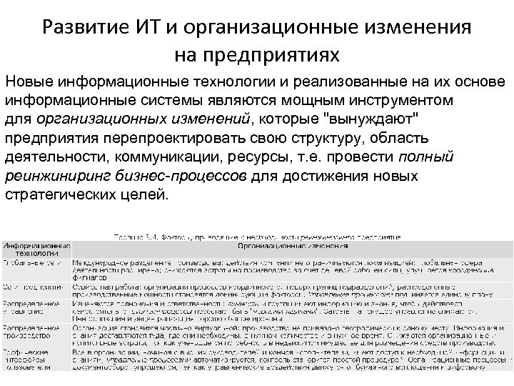 Развитие ИТ и организационные изменения на предприятиях Новые информационные технологии и реализованные на их