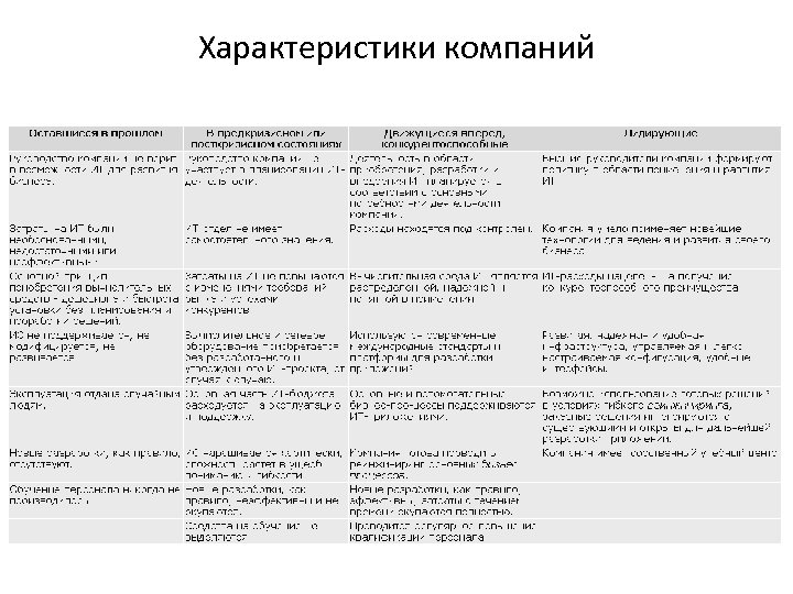 Характеристики компаний 