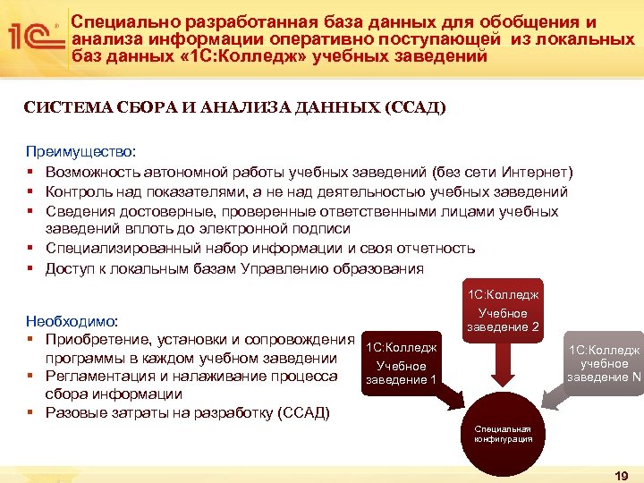 Специально разработанная база данных для обобщения и анализа информации оперативно поступающей из локальных баз