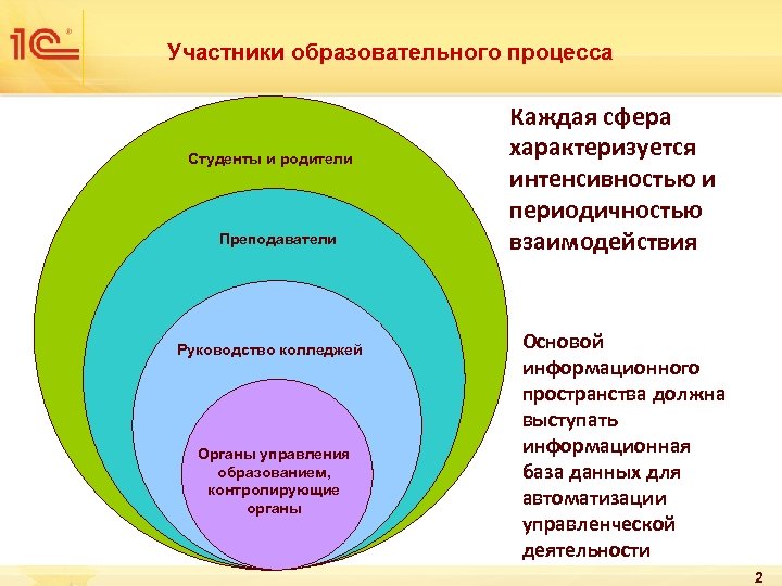 Участники образовательного процесса Студенты и родители Преподаватели Руководство колледжей Органы управления образованием, контролирующие органы