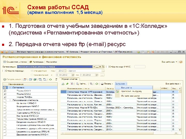 Схема работы ССАД (время выполнения 1, 5 месяца) n 1. Подготовка отчета учебным заведением