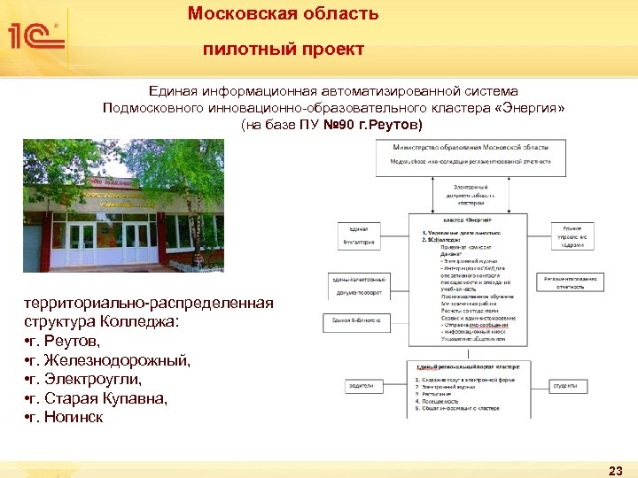 Московская область пилотный проект Единая информационная автоматизированной система Подмосковного инновационно-образовательного кластера «Энергия» (на базе
