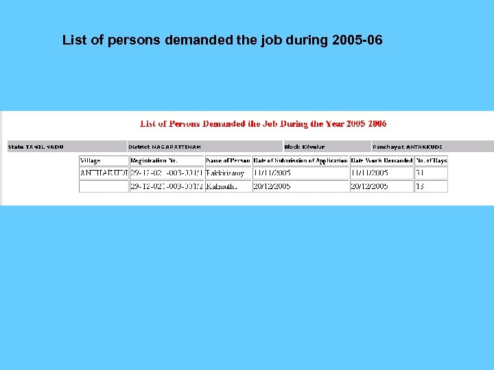 List of persons demanded the job during 2005 -06 