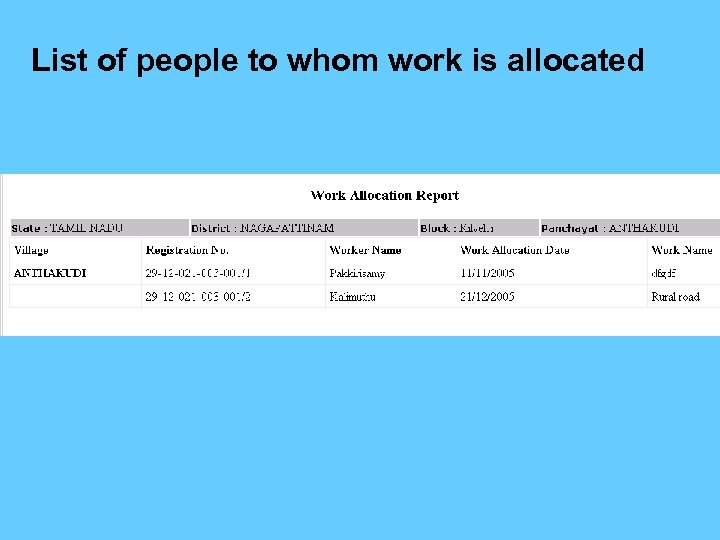 List of people to whom work is allocated 