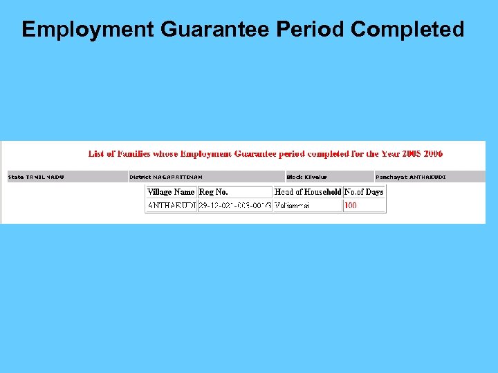Employment Guarantee Period Completed 