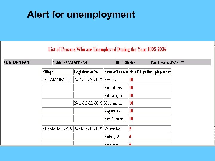 Alert for unemployment 