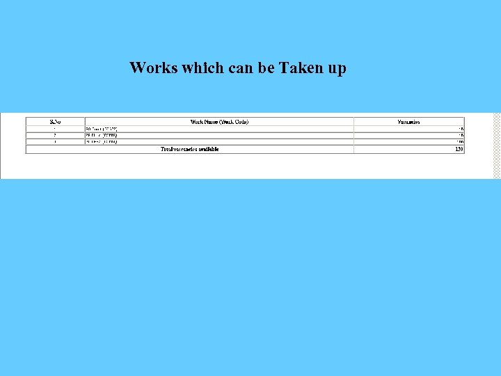 Works which can be Taken up 