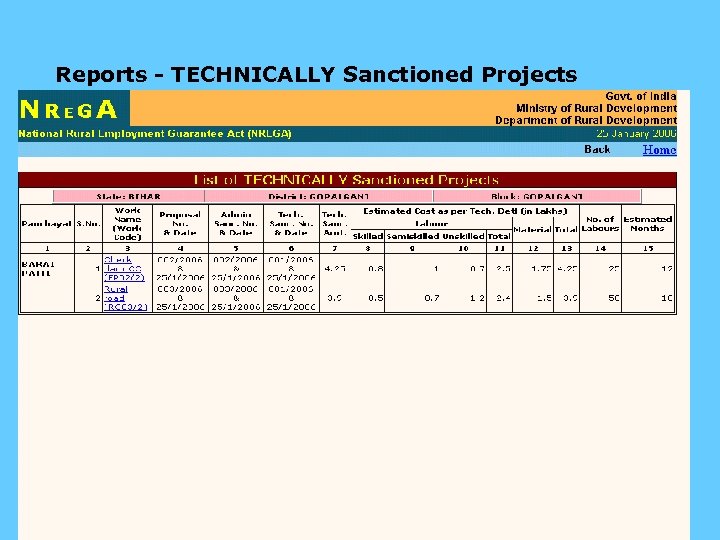 Reports - TECHNICALLY Sanctioned Projects 