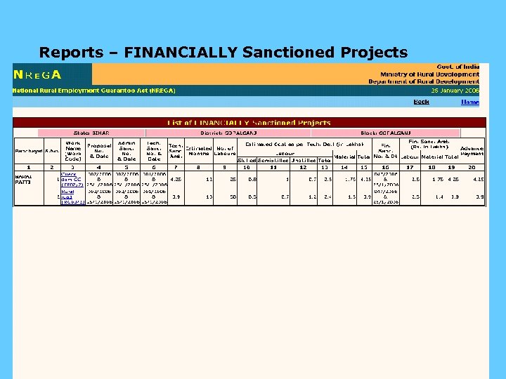 Reports – FINANCIALLY Sanctioned Projects 