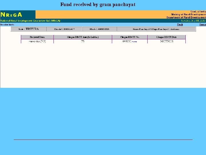 Fund received by gram panchayat 