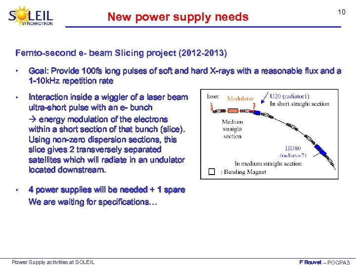 New power supply needs 10 Femto-second e- beam Slicing project (2012 -2013) • Goal: