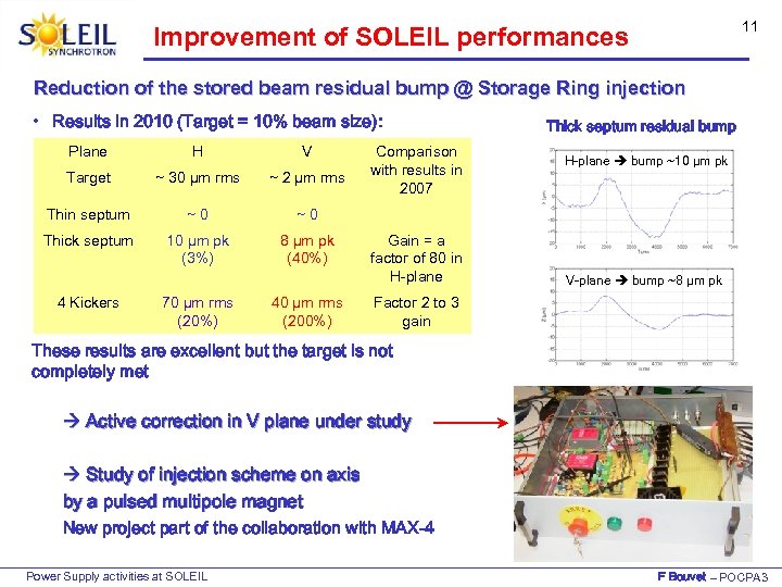 11 Improvement of SOLEIL performances Reduction of the stored beam residual bump @ Storage