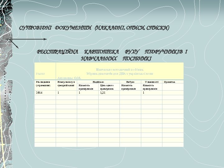СУПРОВІДНІ ДОКУМЕНТИ (НАКЛАДНІ, ОПИСИ, СПИСКИ) РЕЄСТРАЦІЙНА КАРТОТЕКА РУХУ ПІДРУЧНИКІВ І НАВЧАЛЬНИХ ПОСІБНИКІ Навчально-методичний посібник