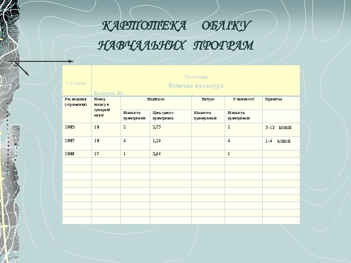 КАРТОТЕКА ОБЛІКУ НАВЧАЛЬНИХ ПРОГРАМ Програма 1 -11 клас Фізична культура Волинець Ю. Рік видання