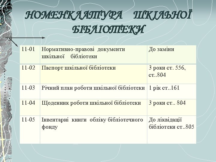 НОМЕНКЛАТУРА ШКІЛЬНОЇ БІБЛІОТЕКИ 11 -01 Нормативно-правові документи шкільної бібліотеки До заміни 11 -02 Паспорт