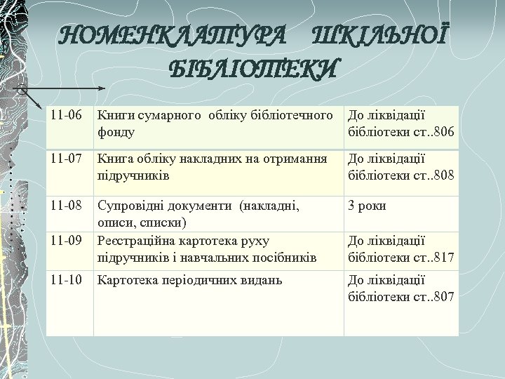 НОМЕНКЛАТУРА ШКІЛЬНОЇ БІБЛІОТЕКИ 11 -06 Книги сумарного обліку бібліотечного фонду До ліквідації бібліотеки ст.