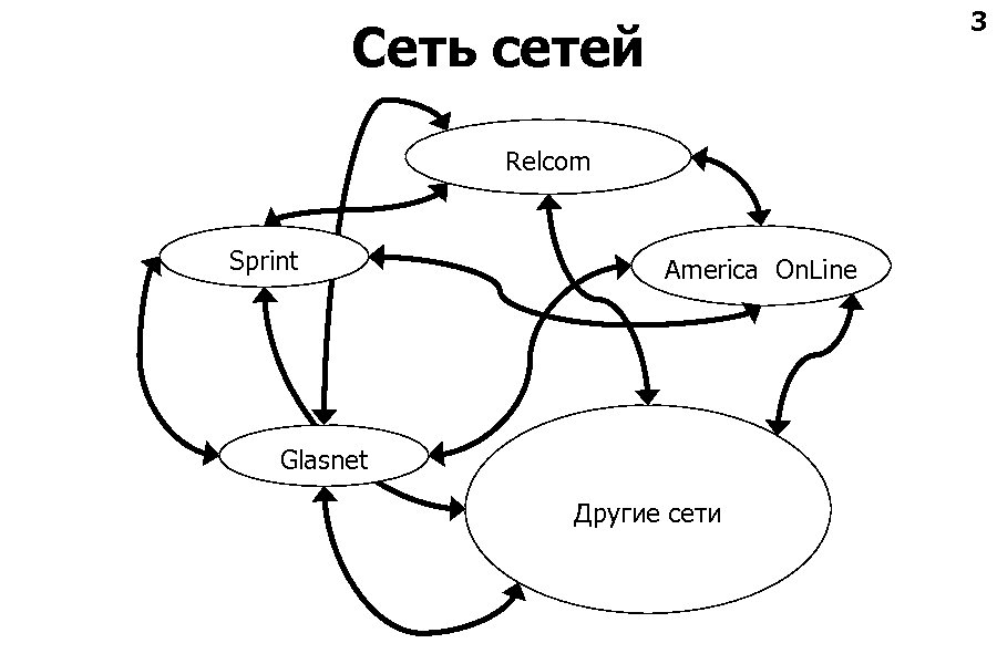 Сети сети ru