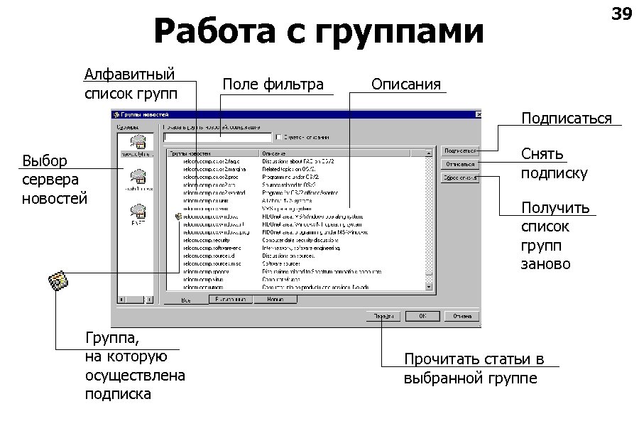 Описание списка. Алфавитный список. Алфавитный реестр. Список группы с алфавитом. Список отряда в алфавитном порядке.