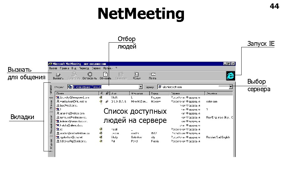 Net. Meeting Отбор людей Вызвать для общения Вкладки 44 Запуск IE Выбор сервера Список