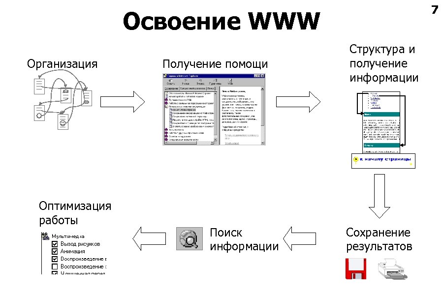 Синтез работа