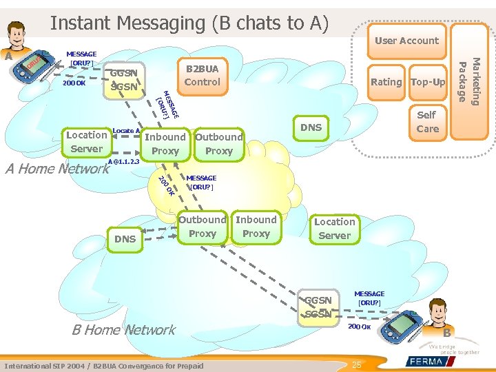 Instant Messaging (B chats to A) User Account U? OR MESSAGE [ORU? ] 200