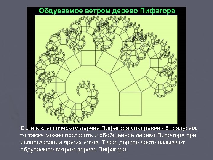 Обдуваемое ветром дерево Пифагора Если в классическом дереве Пифагора угол равен 45 градусам, то