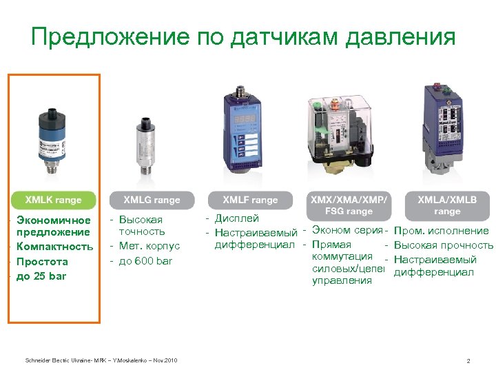 Предложение по датчикам давления - Экономичное предложение - Компактность - Простота - до 25