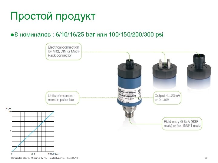Простой продукт ● 8 номиналов : 6/10/16/25 bar или 100/150/200/300 psi Schneider Electric Ukraine
