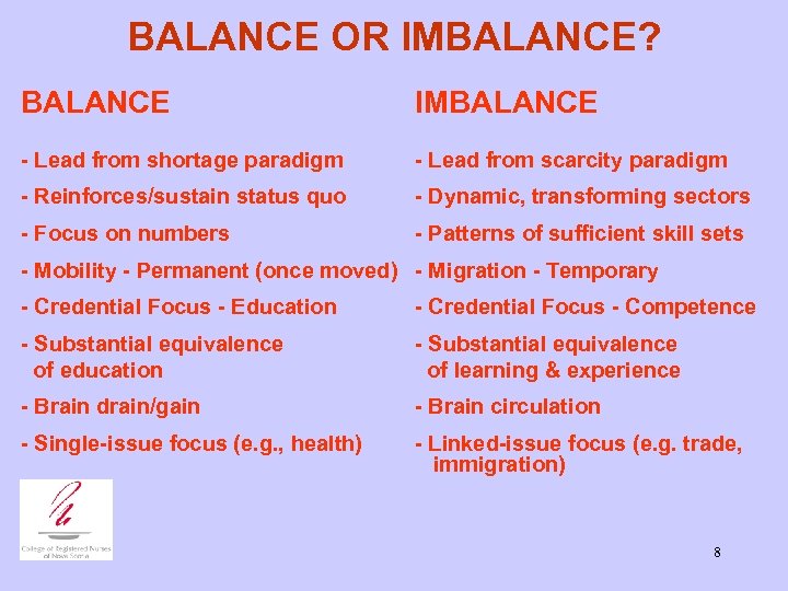 BALANCE OR IMBALANCE? BALANCE IMBALANCE - Lead from shortage paradigm - Lead from scarcity