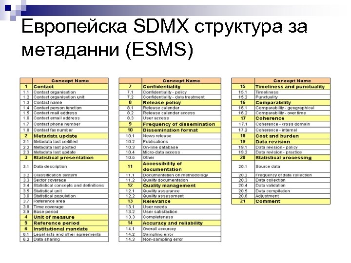 Европейска SDMX структура за метаданни (ESMS) 